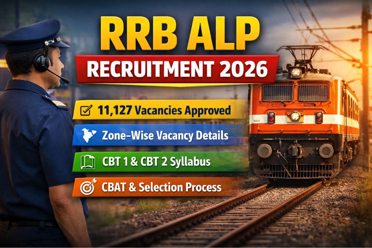 RRB ALP Recruitment 2026 feature image showing 11,127 vacancies approved