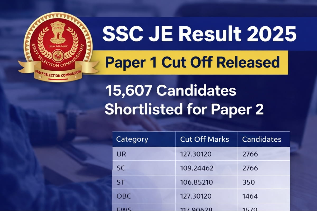 SSC JE Result 2025 Paper 1 declared. Check category-wise cut off marks and 15607 candidates shortlisted for Paper 2 of SSC Junior Engineer Exam 2025.
