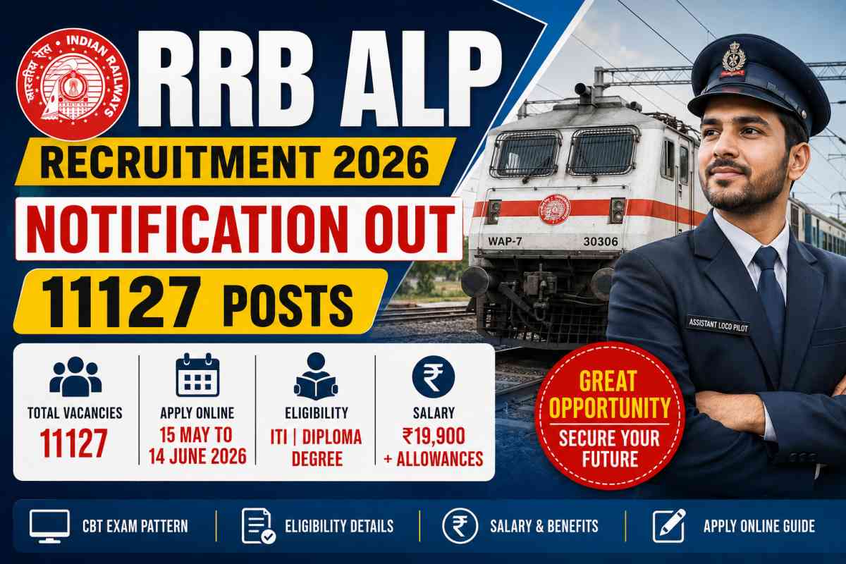RRB ALP Recruitment 2026 notification released for 11127 posts. Check eligibility, CBT exam pattern, salary, age limit and apply online details.